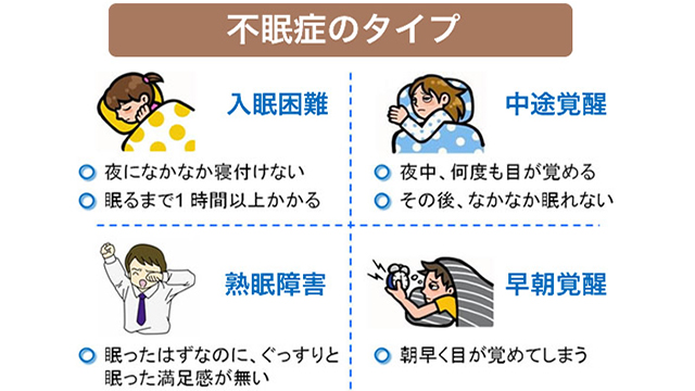 不眠症とは | 前橋市の整骨院なら実績多数の前橋アイメディカル鍼灸整骨院|腰痛・不妊・むちうち